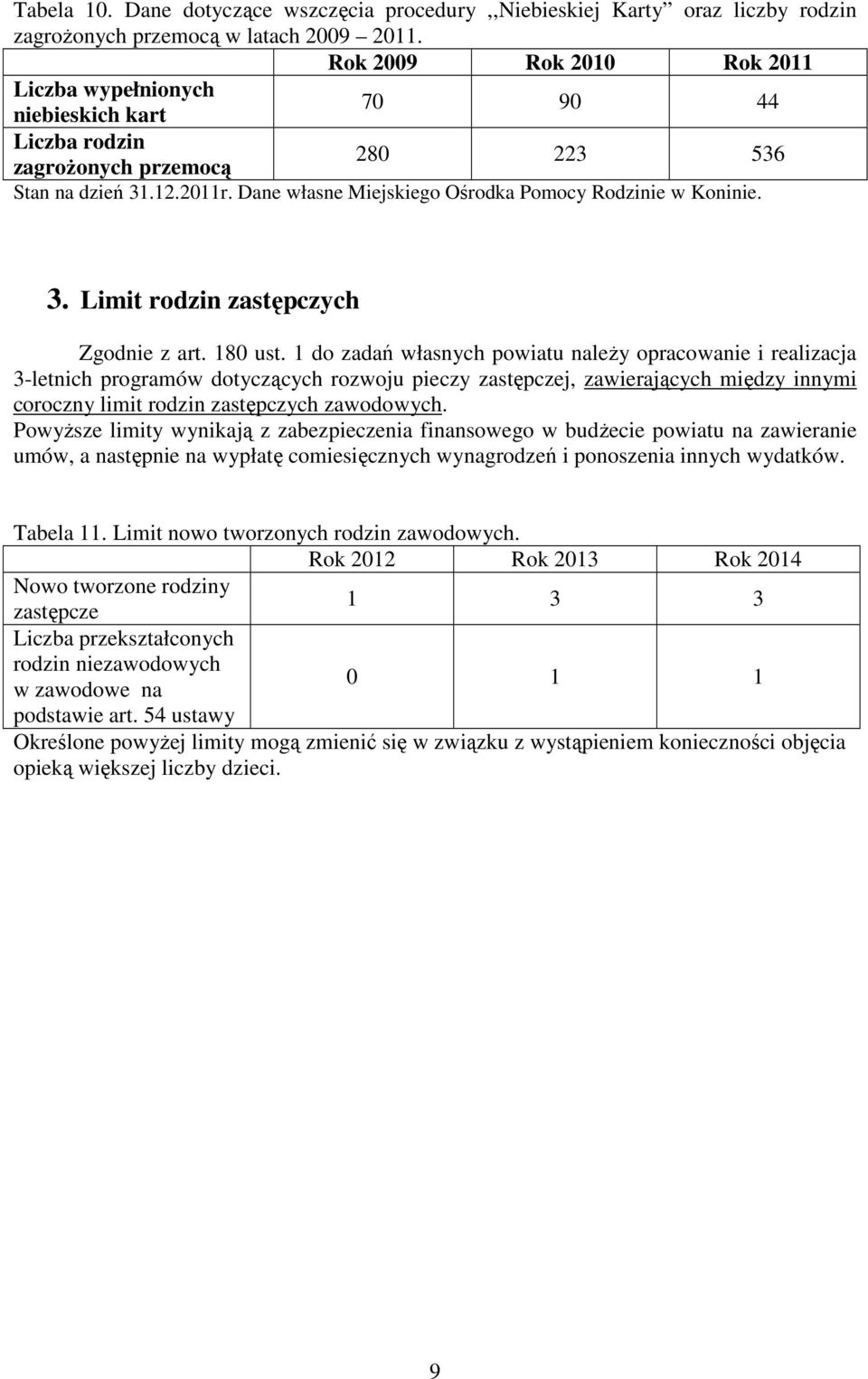 Dane własne Miejskiego Ośrodka Pomocy Rodzinie w Koninie. 3. Limit rodzin zastępczych Zgodnie z art. 180 ust.