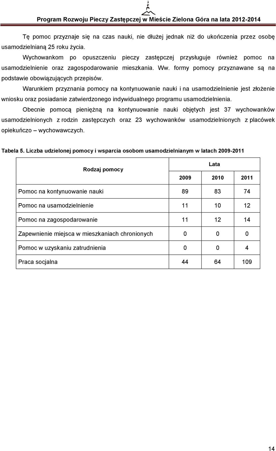 Warunkiem przyznania pomocy na kontynuowanie nauki i na usamodzielnienie jest złożenie wniosku oraz posiadanie zatwierdzonego indywidualnego programu usamodzielnienia.