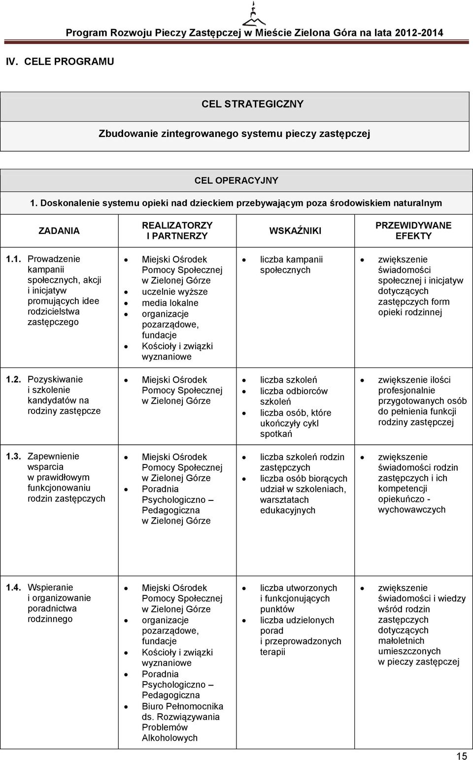 1. Prowadzenie kampanii społecznych, akcji i inicjatyw promujących idee rodzicielstwa zastępczego uczelnie wyższe media lokalne organizacje pozarządowe, fundacje Kościoły i związki wyznaniowe liczba