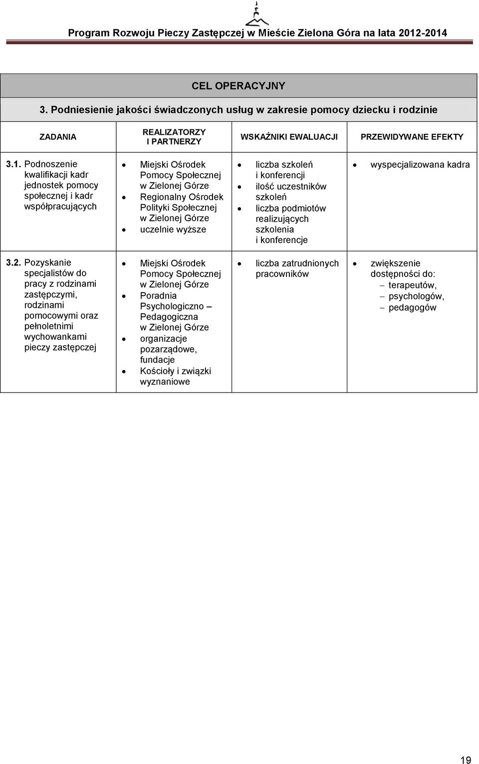 liczba podmiotów realizujących szkolenia i konferencje wyspecjalizowana kadra 3.2.