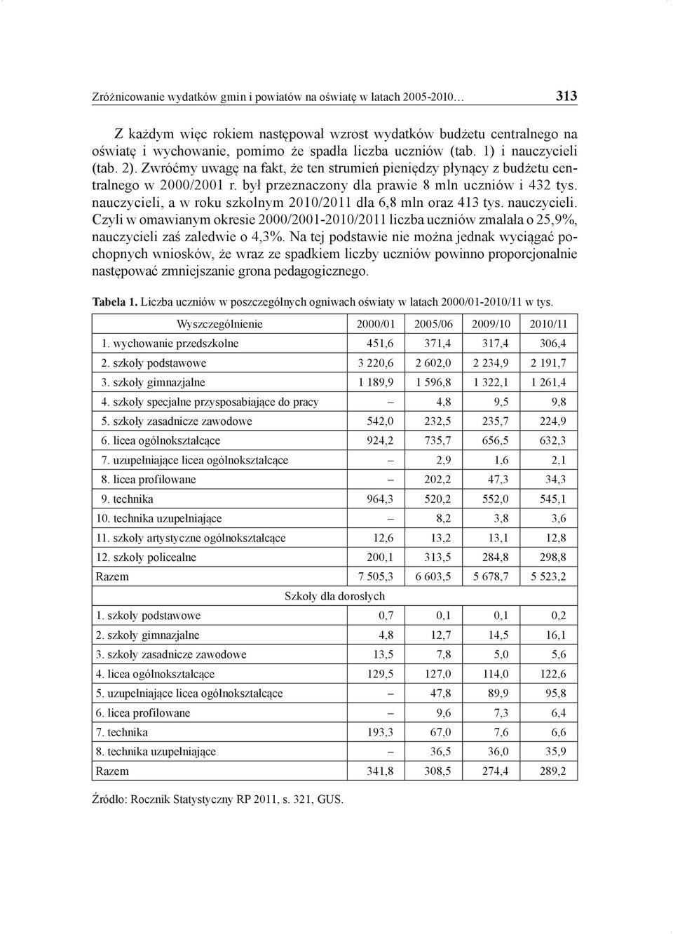 nauczycieli, a w roku szkolnym 2010/2011 dla 6,8 mln oraz 413 tys. nauczycieli. Czyli w omawianym okresie 2000/2001-2010/2011 liczba uczniów zmalała o 25,9%, nauczycieli zaś zaledwie o 4,3%.