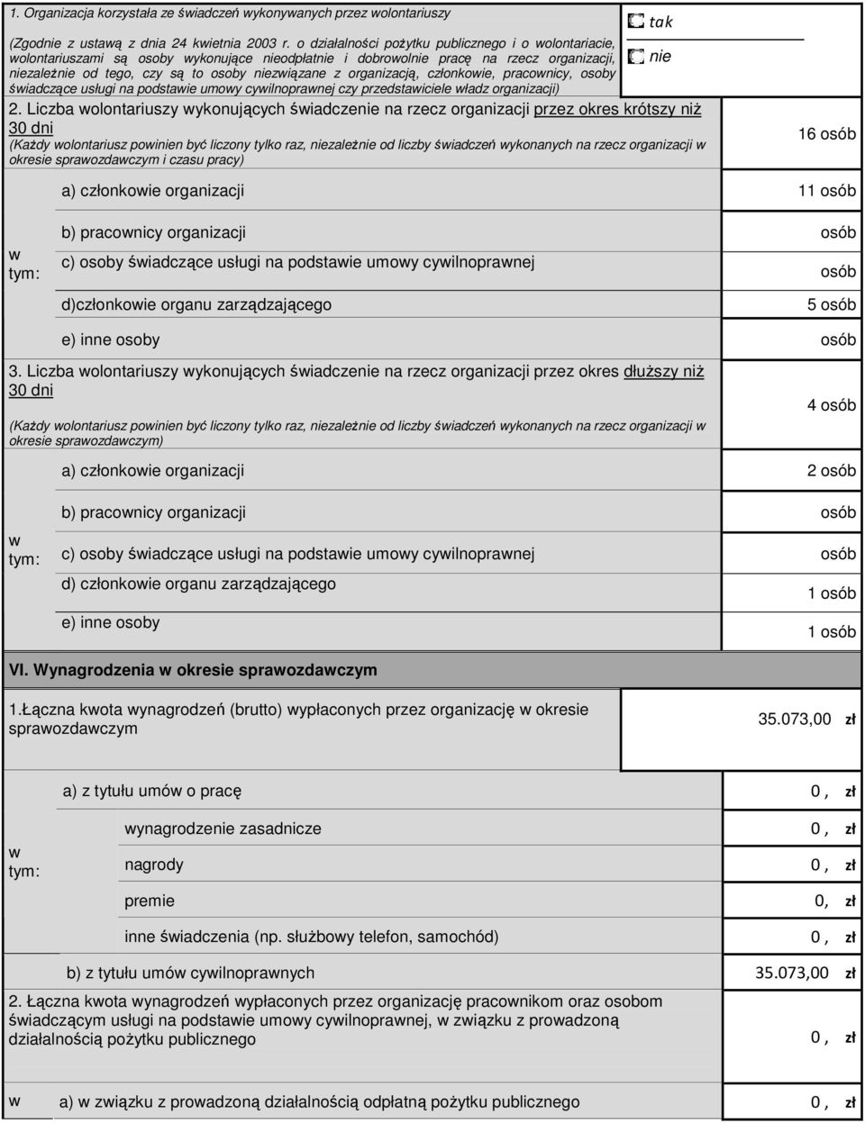 praconicy, osoby śiadczące usługi na podstaie umoy cyilnopranej czy przedstaiciele ładz organizacji).
