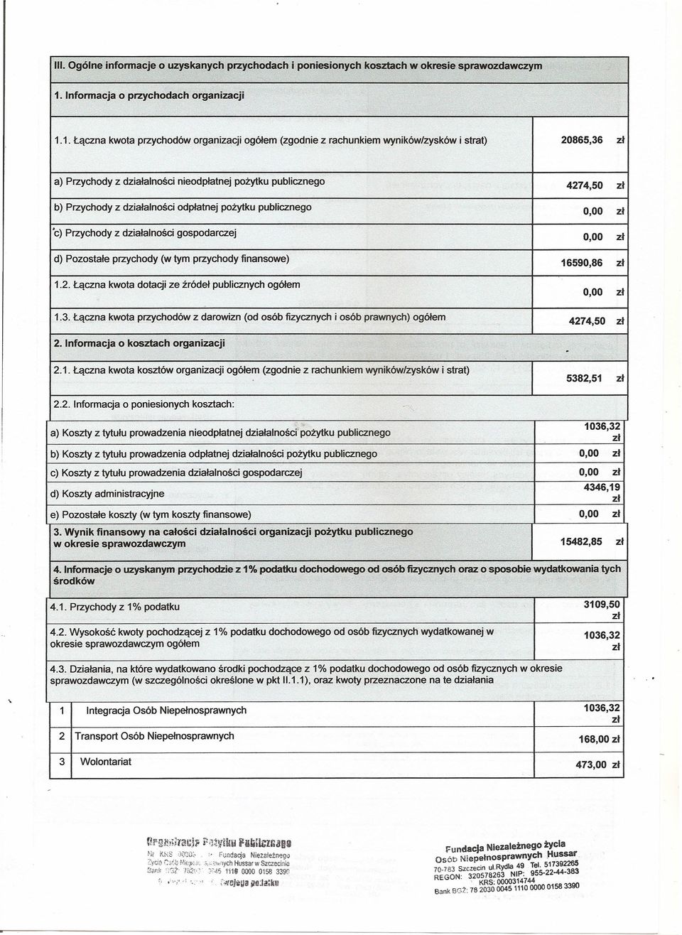 ze źródeł publicznych ogółem 13 Łączna kwota przychodów z darowizn (od osób fizycznych i osób prawnych) ogółem 2 Infonnacja o kosztach 21 Łączna kwota kosztów ogółem (zgod z rachunkiem wyników/zysków