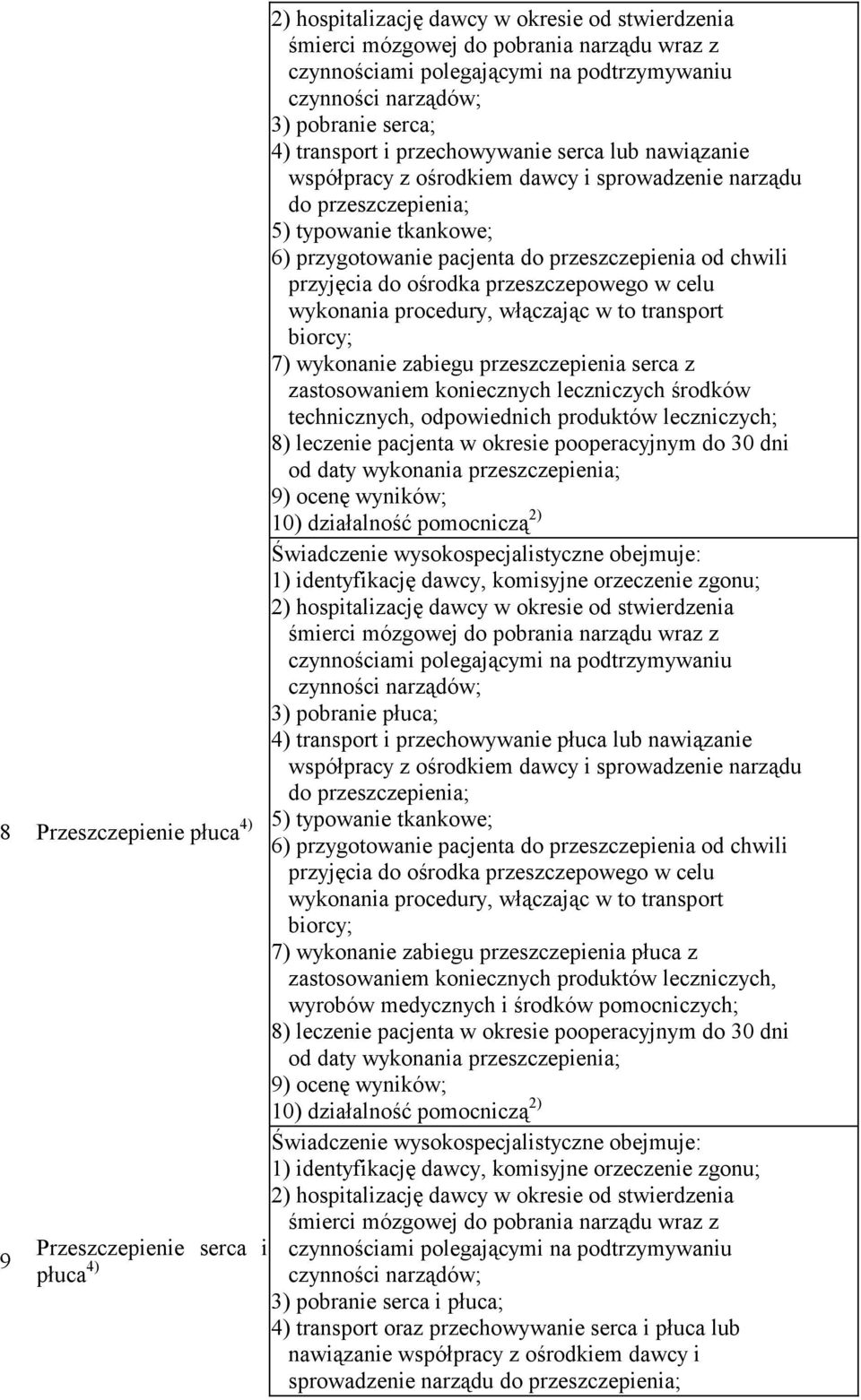 przygotowanie pacjenta do przeszczepienia od chwili wykonania procedury, włączając w to transport biorcy; 7) wykonanie zabiegu przeszczepienia serca z zastosowaniem koniecznych leczniczych środków