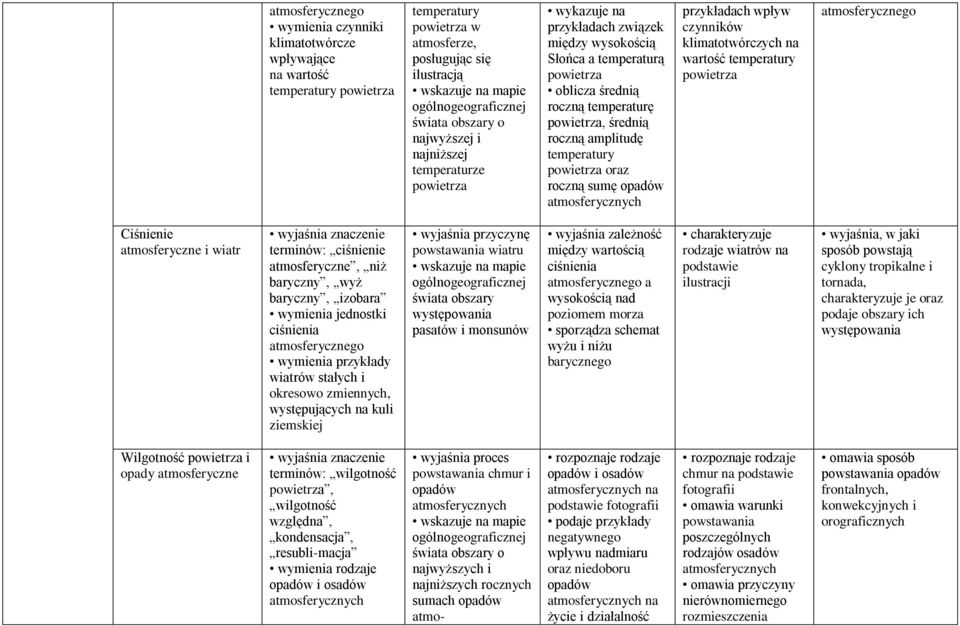 oraz roczną sumę opadów atmosferycznych przykładach wpływ czynników klimatotwórczych na wartość temperatury powietrza atmosferycznego Ciśnienie atmosferyczne i wiatr terminów: ciśnienie