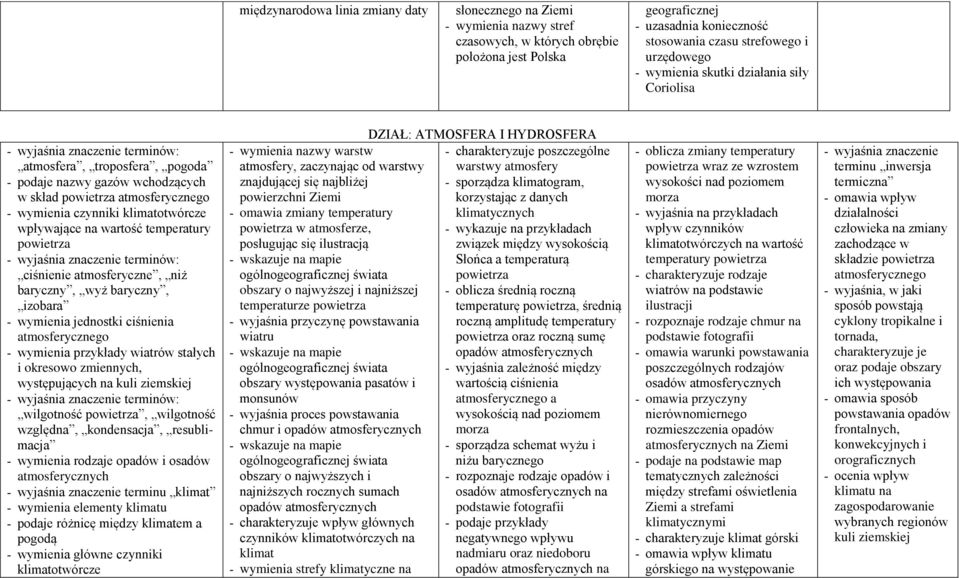 temperatury powietrza ciśnienie atmosferyczne, niż baryczny, wyż baryczny, izobara - wymienia jednostki ciśnienia atmosferycznego - wymienia przykłady wiatrów stałych i okresowo zmiennych,