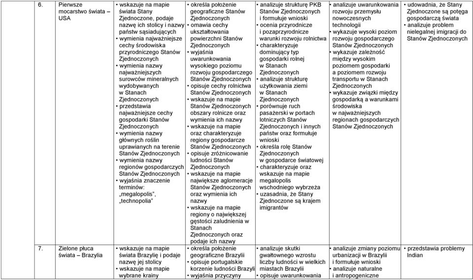 mineralnych wydobywanych w Stanach Zjednoczonych przedstawia najważniejsze cechy gospodarki Stanów Zjednoczonych głównych roślin uprawianych na terenie regionów gospodarczych terminów: megalopolis,