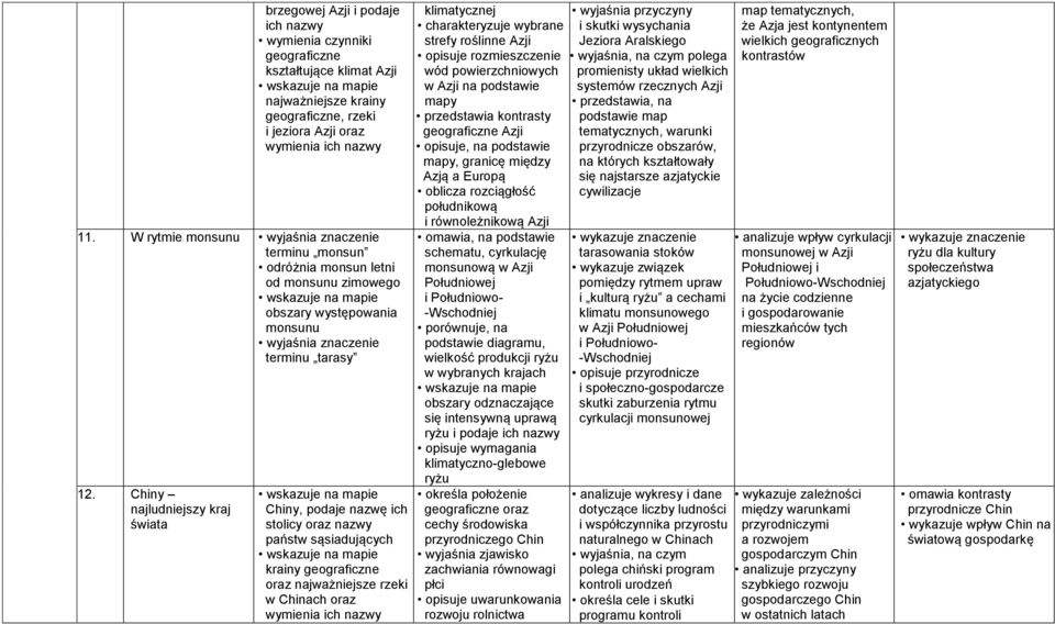 Chiny najludniejszy kraj świata Chiny, podaje nazwę ich stolicy oraz nazwy państw sąsiadujących krainy geograficzne oraz najważniejsze rzeki w Chinach oraz wymienia ich nazwy klimatycznej wybrane