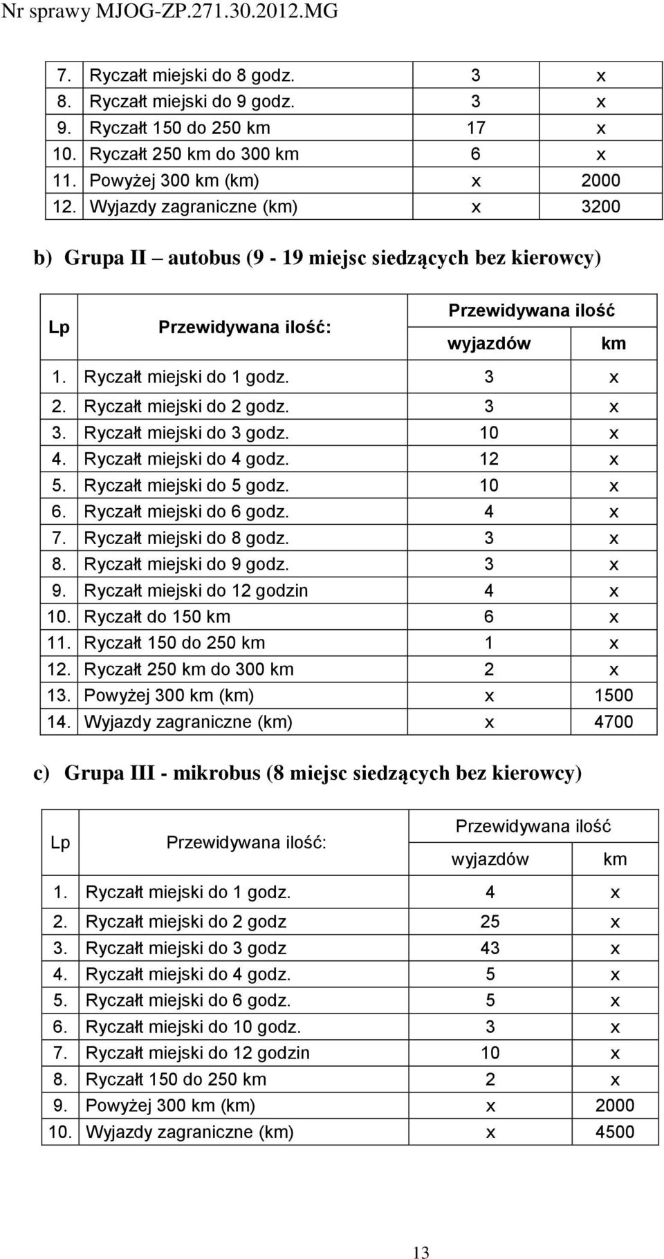 Ryczałt miejski do 2 godz. 3 x 3. Ryczałt miejski do 3 godz. 10 x 4. Ryczałt miejski do 4 godz. 12 x 5. Ryczałt miejski do 5 godz. 10 x 6. Ryczałt miejski do 6 godz. 4 x 7. Ryczałt miejski do 8 godz.