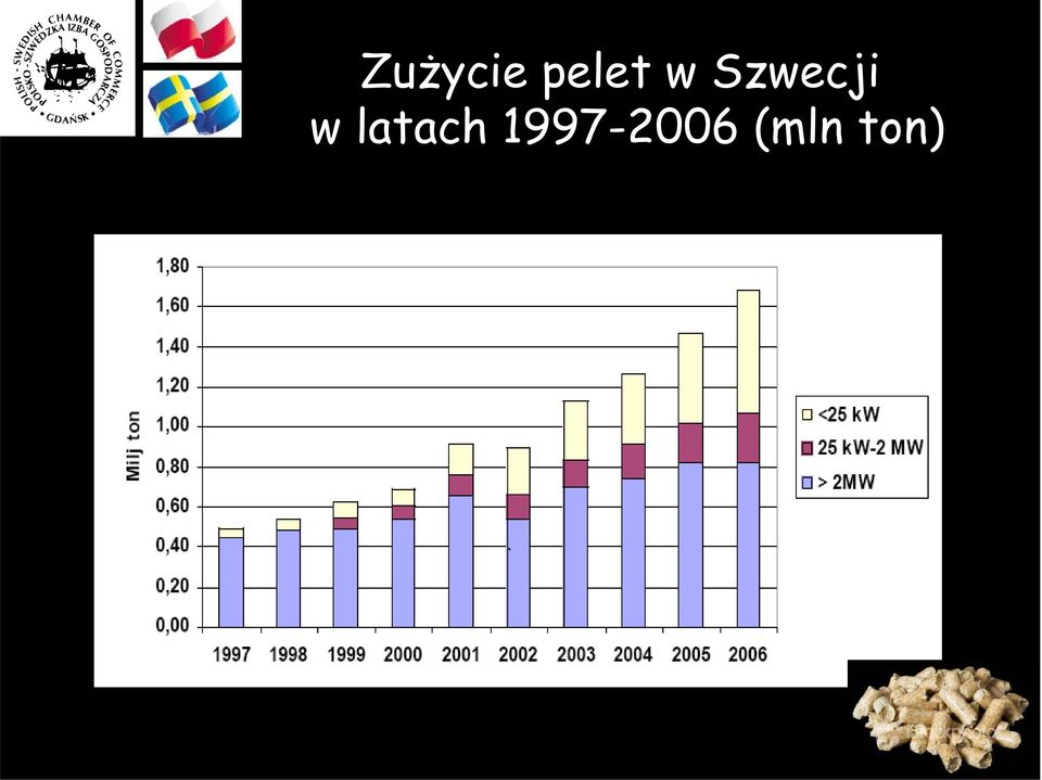 Szwecji w