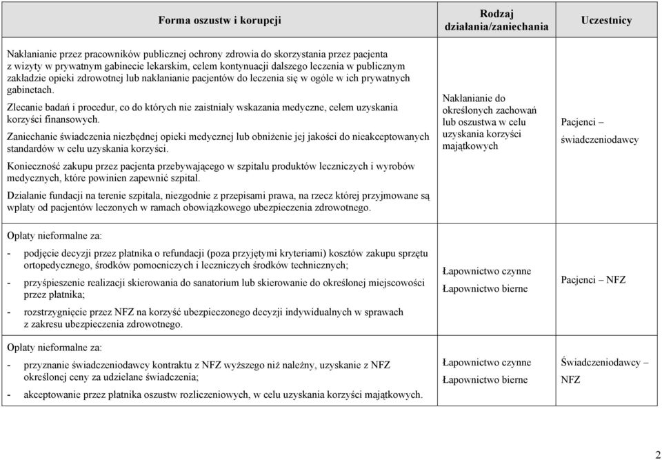 Zaniechanie świadczenia niezbędnej opieki medycznej lub obniżenie jej jakości do nieakceptowanych standardów w celu uzyskania korzyści.