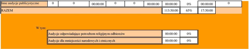 potrzebom religijnym odbiorców 00:00:0%