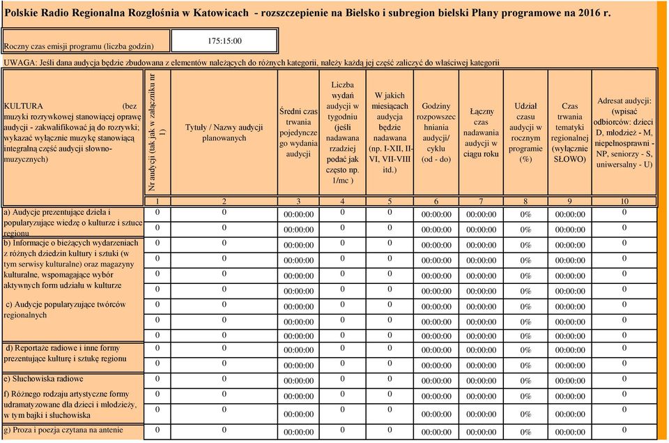 KULTURA (bez muzyki rozrywkowej stanowiącej oprawę - zakwalifikować ją do rozrywki; wykazać wyłącznie muzykę stanowiącą integralną część słownomuzycznych) Tytuły / Nazwy planowanych Średni czas