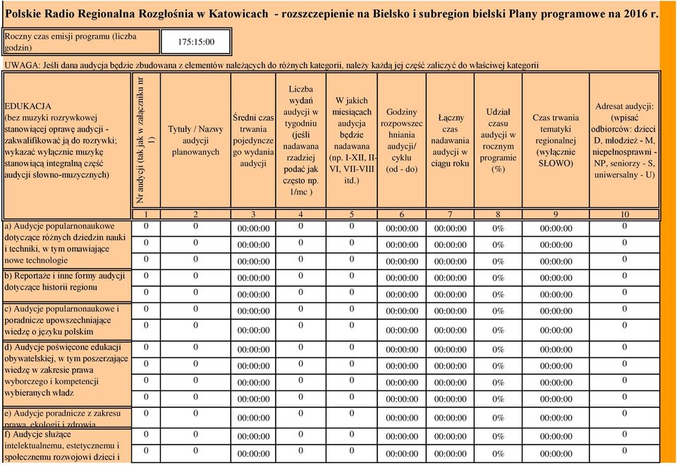 EDUKACJA (bez muzyki rozrywkowej stanowiącej oprawę - zakwalifikować ją do rozrywki; wykazać wyłącznie muzykę stanowiącą integralną część słowno-muzycznych) Tytuły / Nazwy planowanych Średni czas