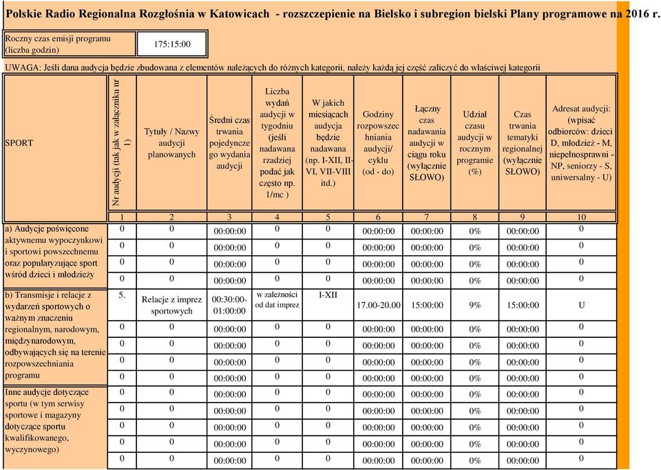 SPORT Tytuły / Nazwy planowanych Średni czas pojedyncze go wydania Liczba wydań tygodniu (jeśli nadawana rzadziej podać jak często np.