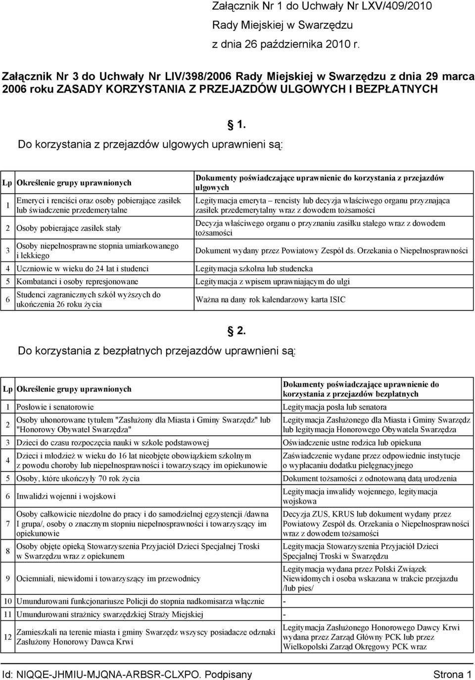 Do korzystania z przejazdów ulgowych uprawnieni są: Lp Określenie grupy uprawnionych 1 Emeryci i renciści oraz osoby pobierające zasiłek lub świadczenie przedemerytalne 2 Osoby pobierające zasiłek