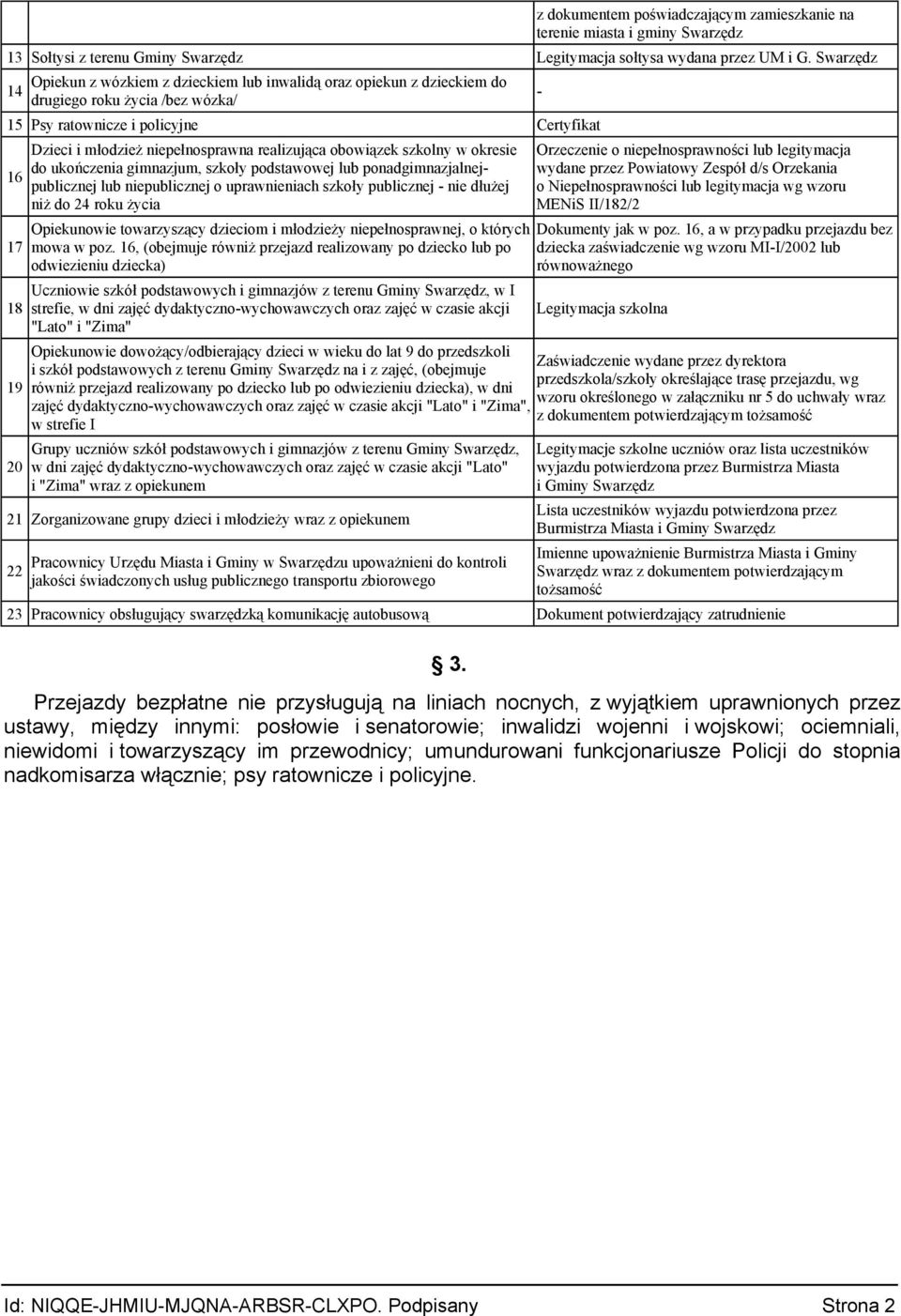 niepełnosprawna realizująca obowiązek szkolny w okresie do ukończenia gimnazjum, szkoły podstawowej lub ponadgimnazjalnejpublicznej lub niepublicznej o uprawnieniach szkoły publicznej - nie dłużej