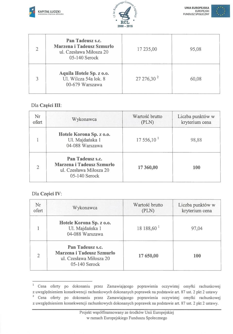 Majdańska 8 88,60 97,04 650,00 00 z uwzględnieniem konsekwencji rachunkowych dokonanych poprawek na