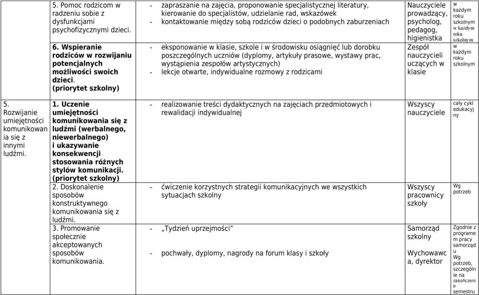 eksponownie w klsie, szkole i w środowisku osiągnięć lub dorobku poszczególnch uczniów (dplom, rtkuł prsowe, wstw prc, wstąpieni zespołów rtstcznch) - lekcje otwrte, indwidulne rozmow z rodzicmi