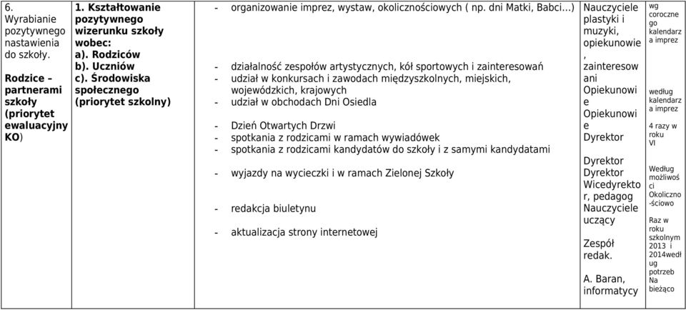 dni Mtki, Bbci ) - dziłlność zespołów rtstcznch, kół sportowch i zinteresowń - udził w konkursch i zwodch międzszkolnch, miejskich, wojewódzkich, krjowch - udził w obchodch Dni Osiedl - Dzień Otwrtch