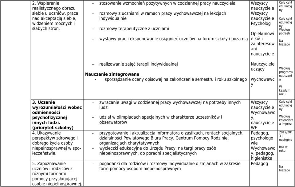 forum szkoł i poz nią Wszsc nuczciele Wszsc nuczciele Pscholog Opiekunowi e kół i zinteresow ni nuczciele Cł ckl edukcj n Cł ckl edukcj n potrzeb N bieżąco - relizownie zjęć terpii indwidulnej