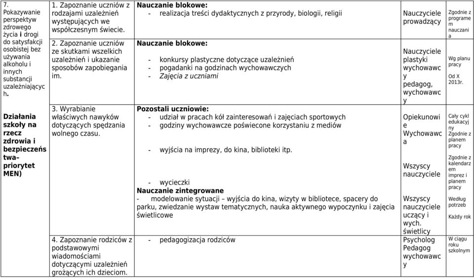 Wrbinie włściwch nwków dotczącch spędzni wolnego czsu. 4. Zpoznnie rodziców z podstwowmi widomościmi dotczącmi uzleżnień grożącch ich dzieciom.