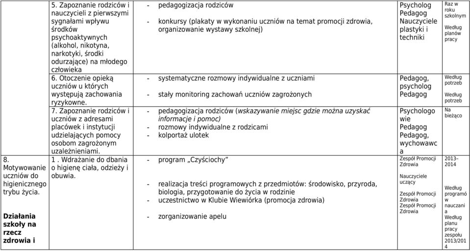 7. Zpoznnie rodziców i uczniów z dresmi plcówek i insttucji udzieljącch pomoc osobom zgrożonm uzleżnienimi. 1. Wdrżnie do dbni o higienę cił, odzież i obuwi.