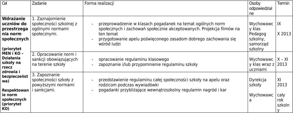 - przeprowdzenie w klsch pogdnek n temt ogólnch norm społecznch i zchowń społecznie kceptownch.