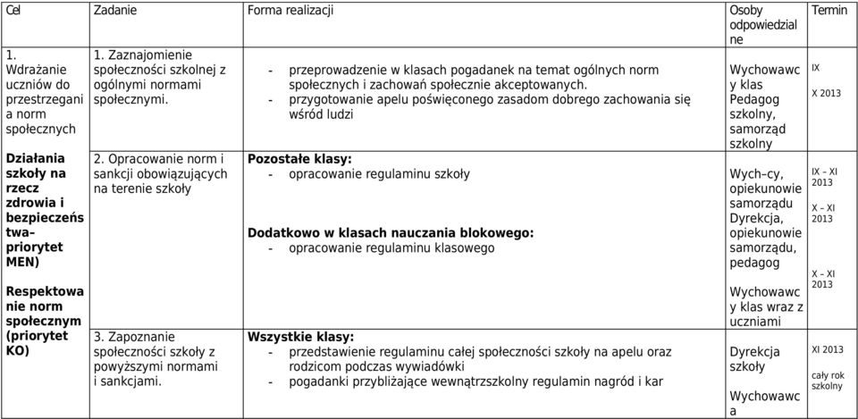 - przeprowdzenie w klsch pogdnek n temt ogólnch norm społecznch i zchowń społecznie kceptownch.