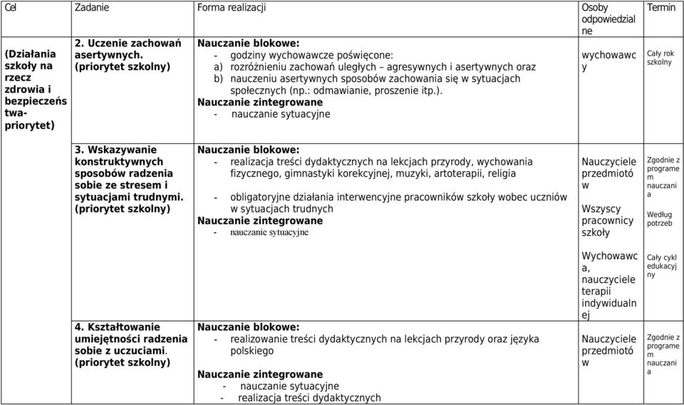 : odmwinie, proszenie itp.). Nucznie zintegrowne - nucznie stucjne wchowwc Termin Cł rok szkoln 3. Wskzwnie konstruktwnch sposobów rdzeni sobie ze stresem i stucjmi trudnmi.