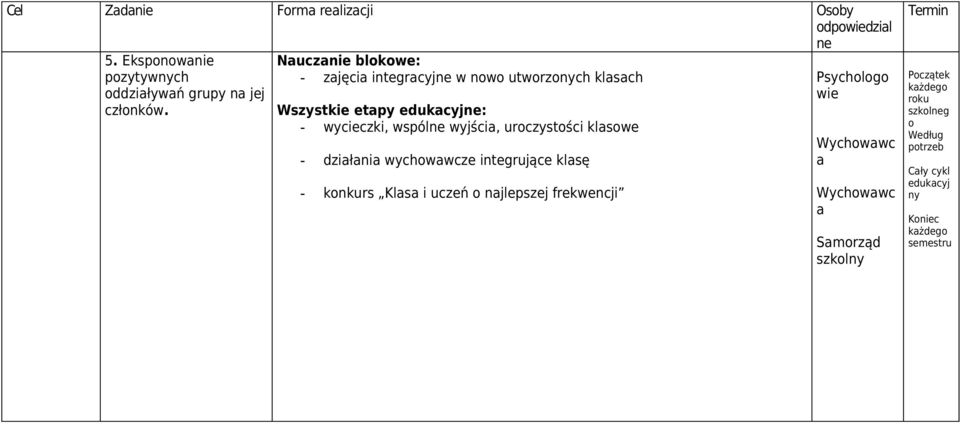 wjści, uroczstości klsowe - dziłni wchowwcze integrujące klsę - konkurs Kls i uczeń o njlepszej