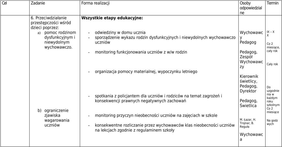 rodzin - orgnizcj pomoc mterilnej, wpocznku letniego - spotkni z policjntem dl uczniów i rodziców n temt zgrożeń i konsekwencji prwnch negtwnch zchowń - monitoring przczn nieobecności uczniów n