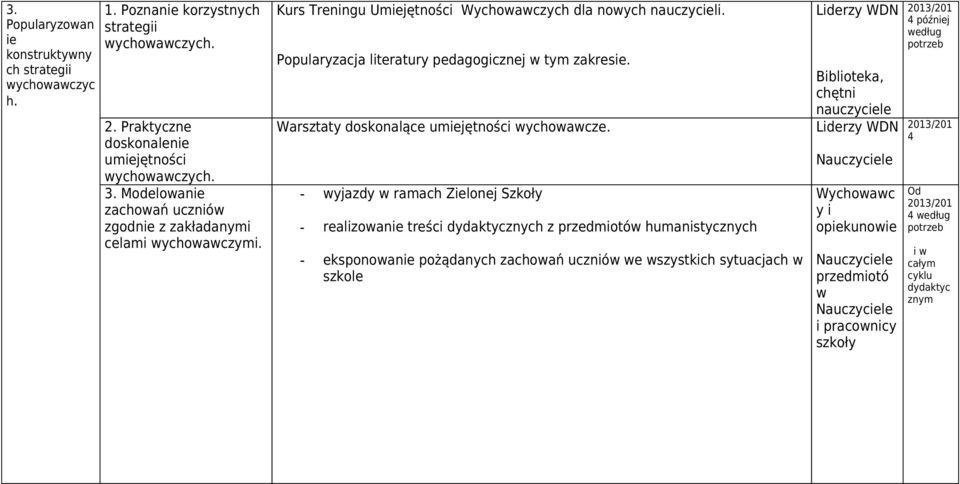 Wrsztt doskonlące umiejętności wchowwcze.
