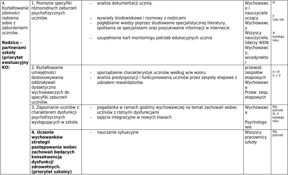 Uczenie wchownków strtegii postępowni wobec zchowń będącch konsekwencją dsfunkcji zdrowotnch.