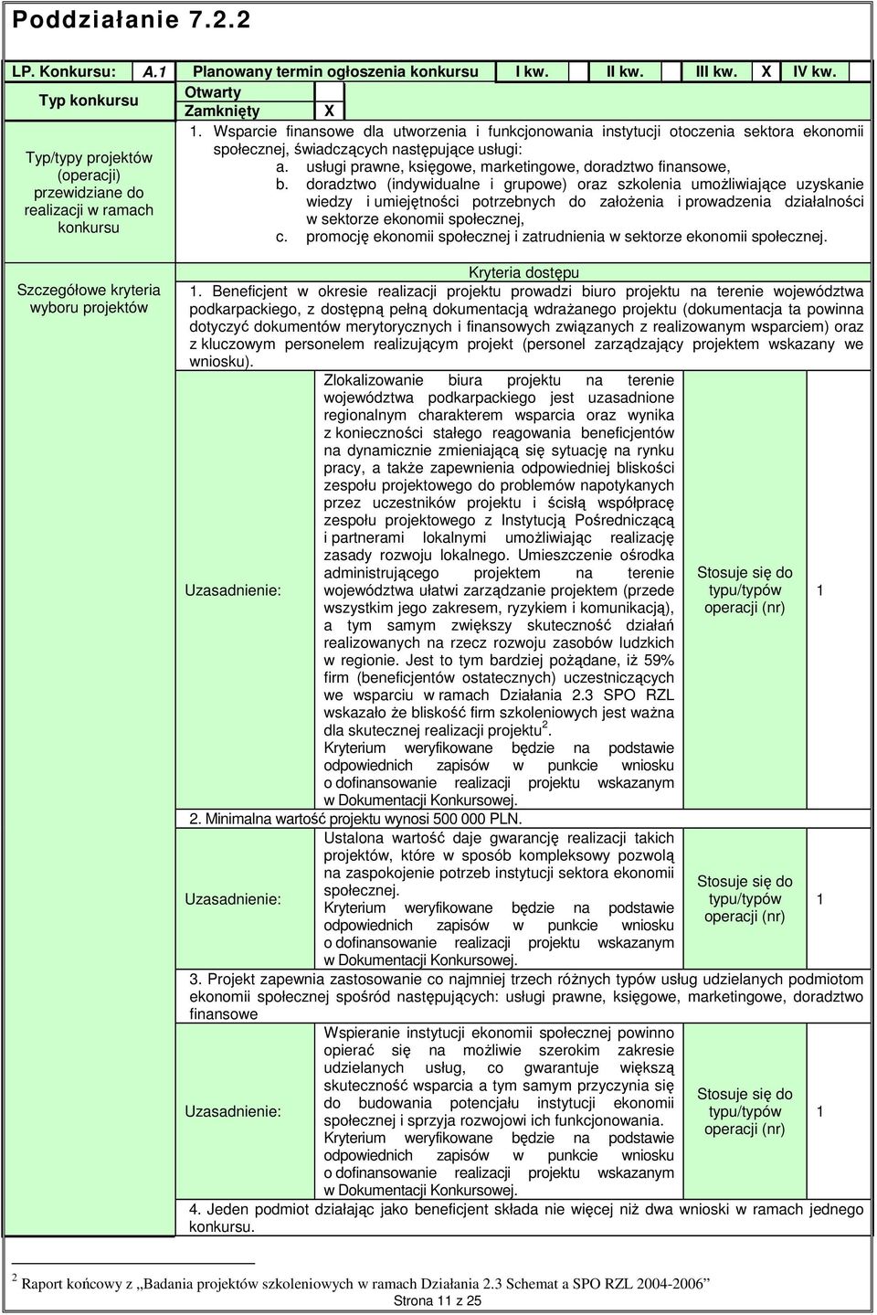 usługi prawne, księgowe, marketingowe, doradztwo finansowe, (operacji) b.