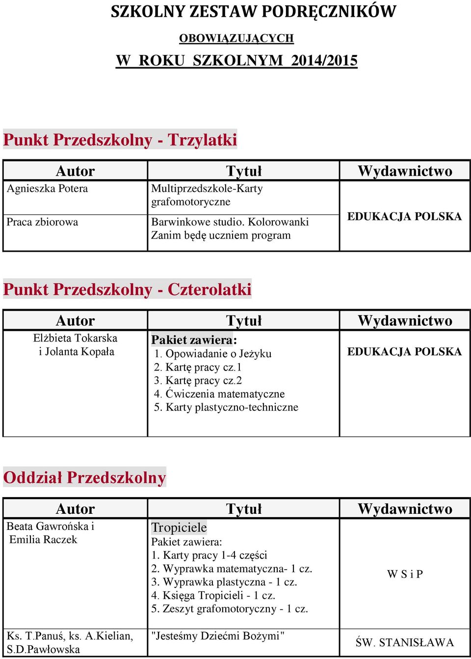 Karty plastyczno-techniczne Elżbieta Tokarska i Jolanta Kopała EDUKACJA POLSKA Oddział Przedszkolny Beata Gawrońska i Emilia Raczek Tropiciele 1. Karty pracy 1-4 części 2.