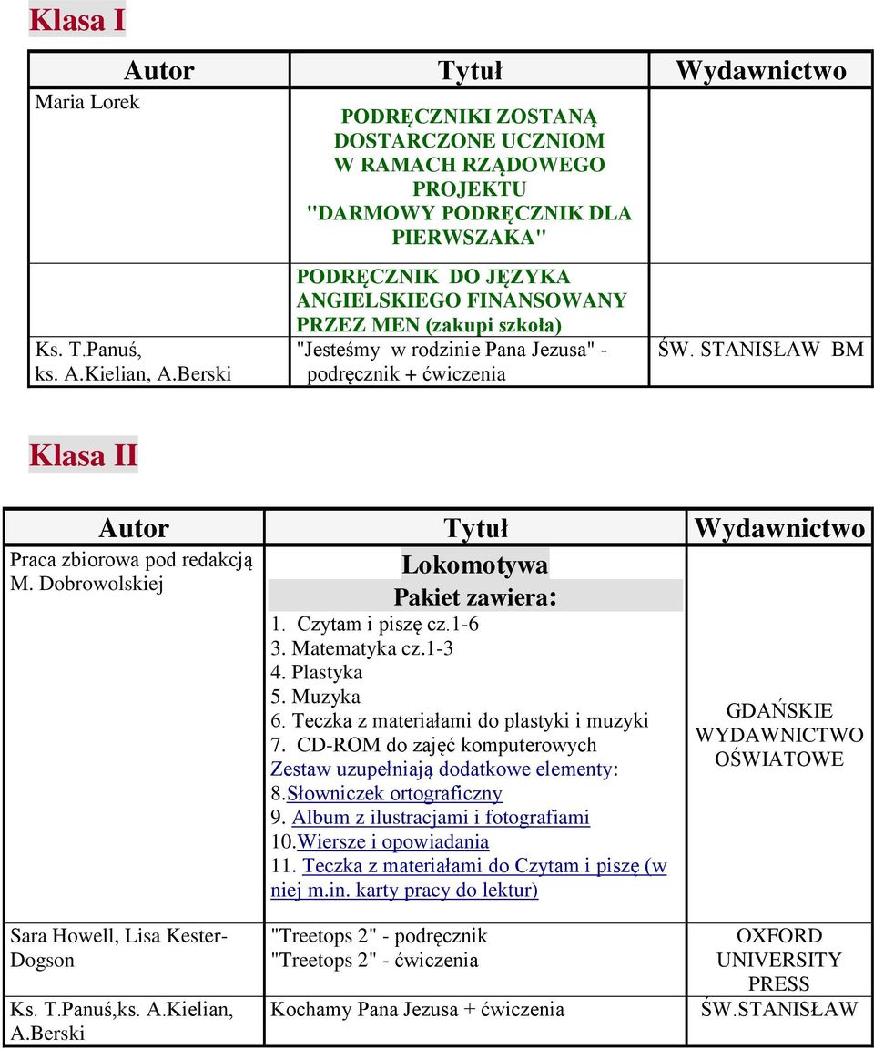 1-6 3. Matematyka cz.1-3 4. Plastyka 5. Muzyka 6. Teczka z materiałami do plastyki i muzyki 7. CD-ROM do zajęć komputerowych Zestaw uzupełniają dodatkowe elementy: 8.Słowniczek ortograficzny 9.