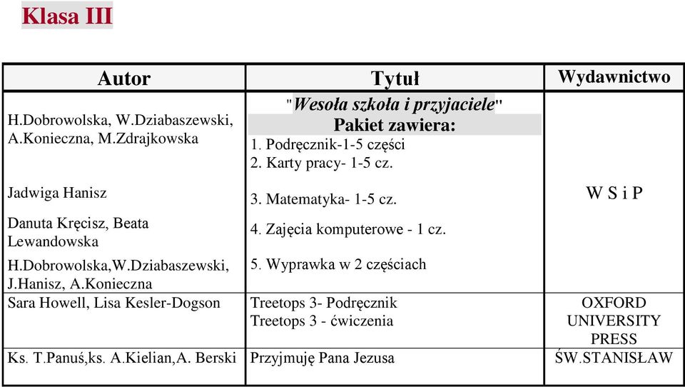 Karty pracy- 1-5 cz. H.Dobrowolska,W.Dziabaszewski, J.Hanisz, A.Konieczna Sara Howell, Lisa Kesler-Dogson 3.