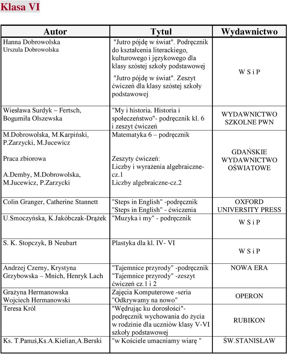 Zarzycki "My i historia. Historia i społeczeństwo"- podręcznik kl. 6 i zeszyt ćwiczeń Matematyka 6 podręcznik Zeszyty ćwiczeń: Liczby i wyrażenia algebraicznecz.1 Liczby algebraiczne-cz.