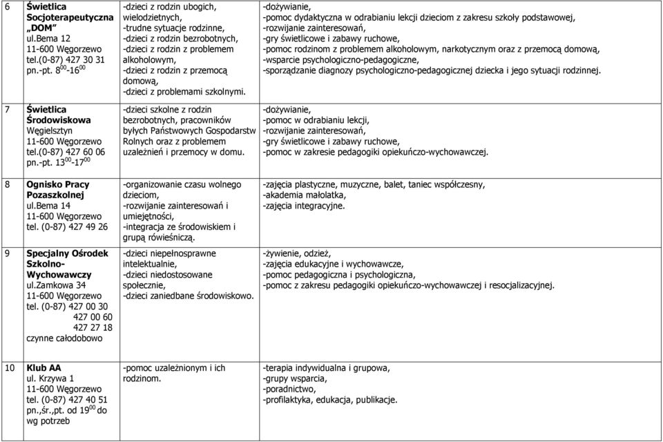 problemami szkolnymi.