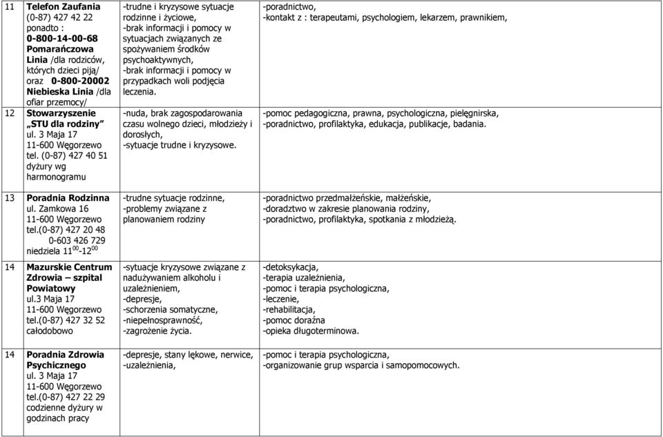 (0-87) 427 20 48 0-603 426 729 niedziela 11 00-12 00 14 Mazurskie Centrum Zdrowia szpital Powiatowy ul.3 Maja 17 tel.(0-87) 427 32 52 14 Poradnia Zdrowia Psychicznego ul. 3 Maja 17 tel.