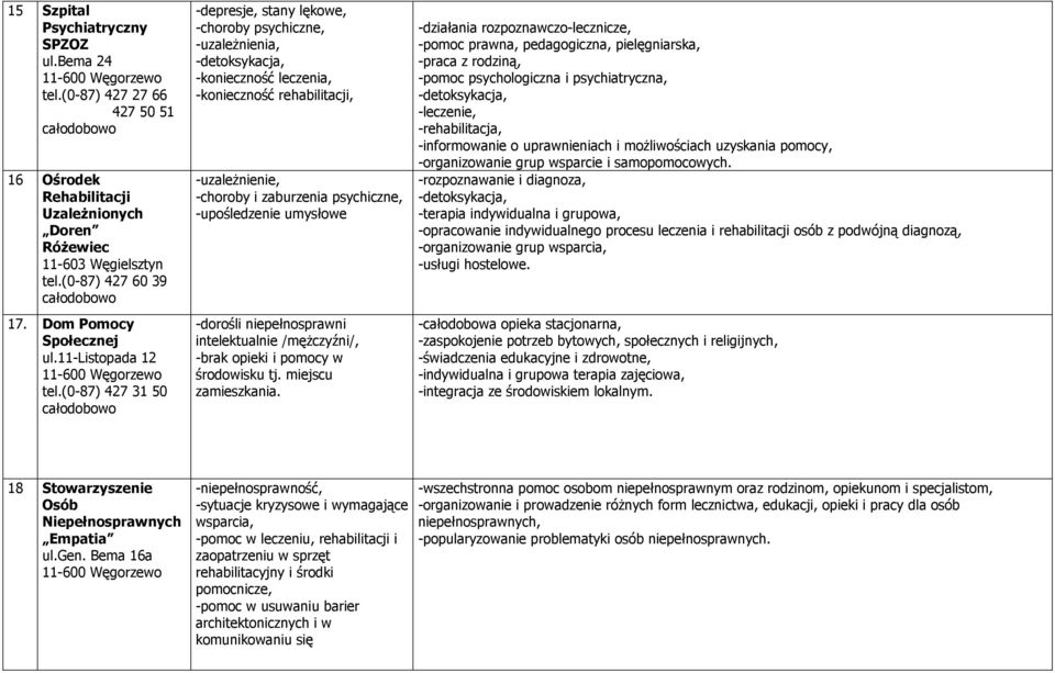 (0-87) 427 31 50 -depresje, stany lękowe, -choroby psychiczne, -uzaleŝnienia, -detoksykacja, -konieczność leczenia, -konieczność rehabilitacji, -uzaleŝnienie, -choroby i zaburzenia psychiczne,