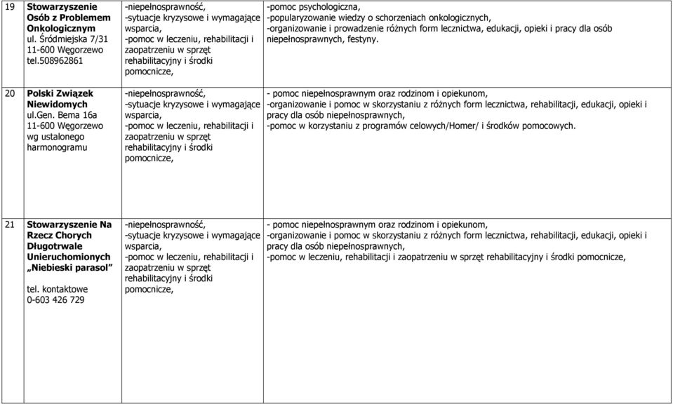 wymagające wsparcia, -pomoc w leczeniu, rehabilitacji i zaopatrzeniu w sprzęt rehabilitacyjny i środki pomocnicze, -pomoc psychologiczna, -popularyzowanie wiedzy o schorzeniach onkologicznych,