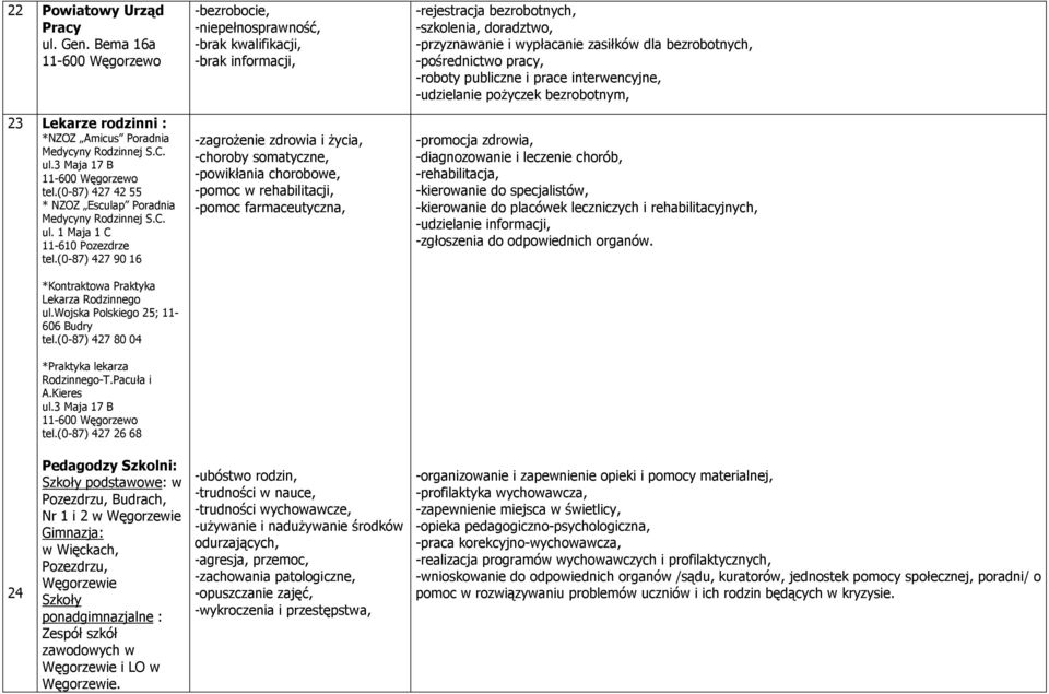 publiczne i prace interwencyjne, -udzielanie poŝyczek bezrobotnym, 23 Lekarze rodzinni : *NZOZ Amicus Poradnia Medycyny Rodzinnej S.C. ul.3 Maja 17 B tel.