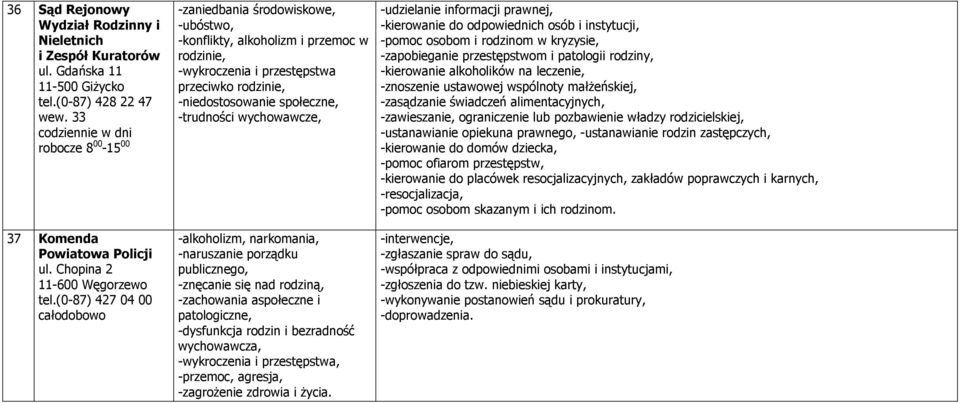 (0-87) 427 04 00 -zaniedbania środowiskowe, -ubóstwo, -konflikty, alkoholizm i przemoc w rodzinie, -wykroczenia i przestępstwa przeciwko rodzinie, -niedostosowanie społeczne, -trudności wychowawcze,