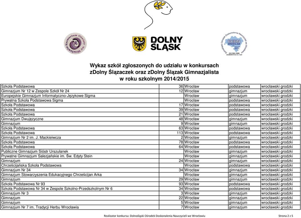 wrocławski grodzki Szkoła Podstawowa 21 Wrocław podstawowa wrocławski grodzki Gimnazjum Dwujęzyczne 48 Wrocław gimnazjum wrocławski grodzki Gimnazjum 9 Wrocław gimnazjum wrocławski grodzki Szkoła