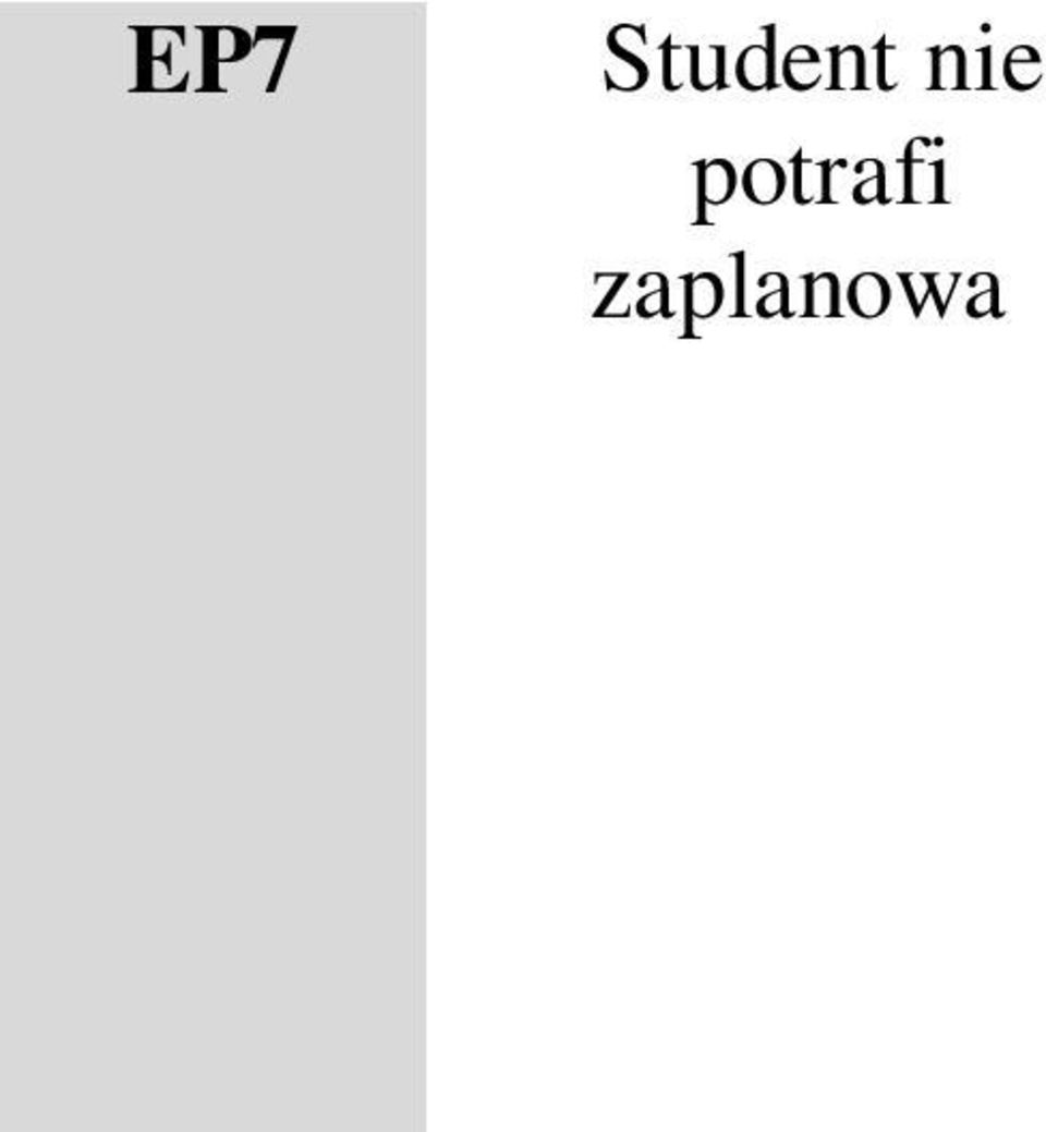 Student z trudem potrafi obsługiwać się sprzętem rehabilitacyjnym i pomocami technicznymi.