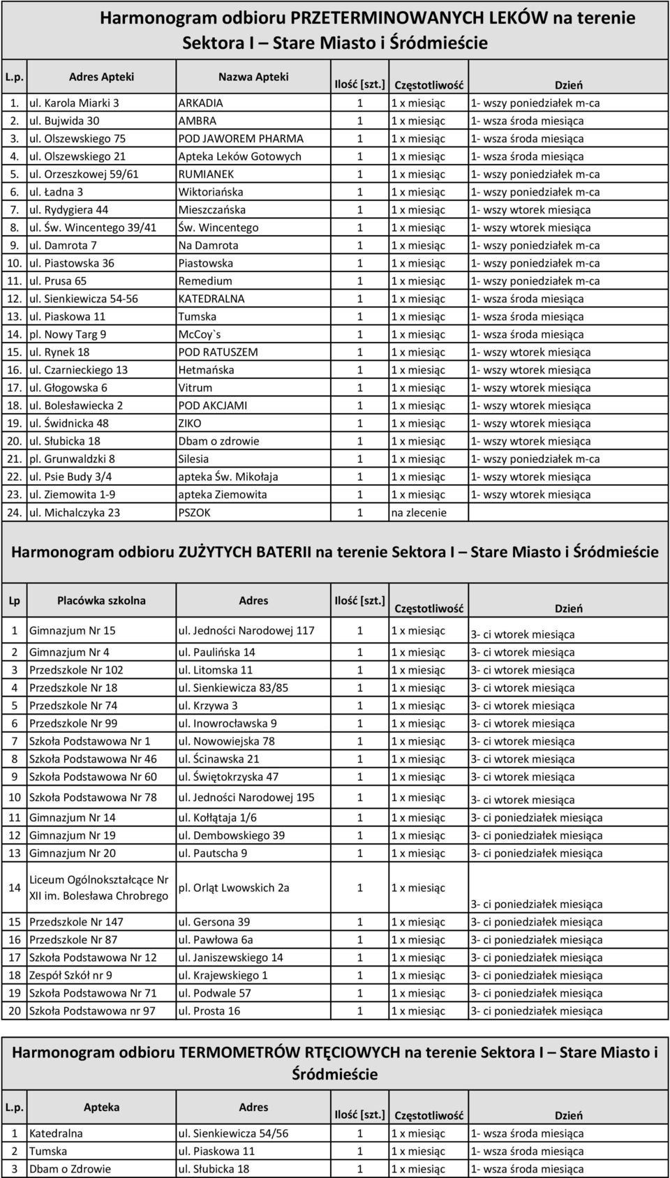ul. Orzeszkowej 59/6 RUIANEK x miesiąc - wszy poniedziałek m-ca 6. ul. Ładna 3 Wiktoriańa x miesiąc - wszy poniedziałek m-ca 7. ul. Rydygiera 44 ieszczańa x miesiąc - wszy wtorek miesiąca 8. ul. Św.