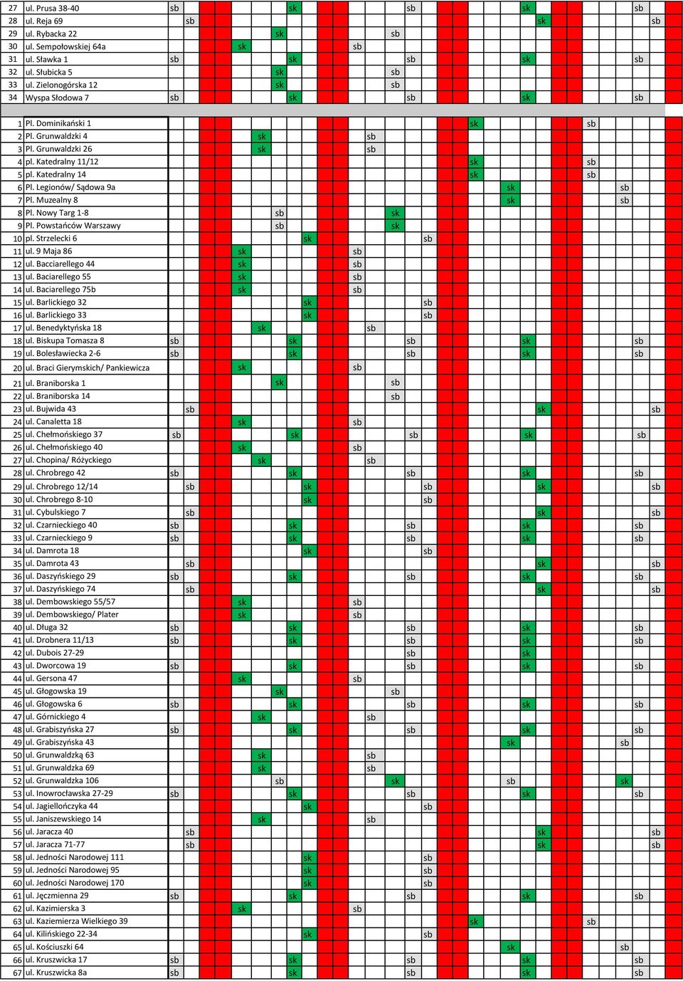 Bacciarellego 44 3 ul. Baciarellego 55 4 ul. Baciarellego 75b 5 ul. Barlickiego 32 6 ul. Barlickiego 33 7 ul. Benedyktyńa 8 8 ul. Biupa Tomasza 8 9 ul. Bolesławiecka 2-6 20 ul.