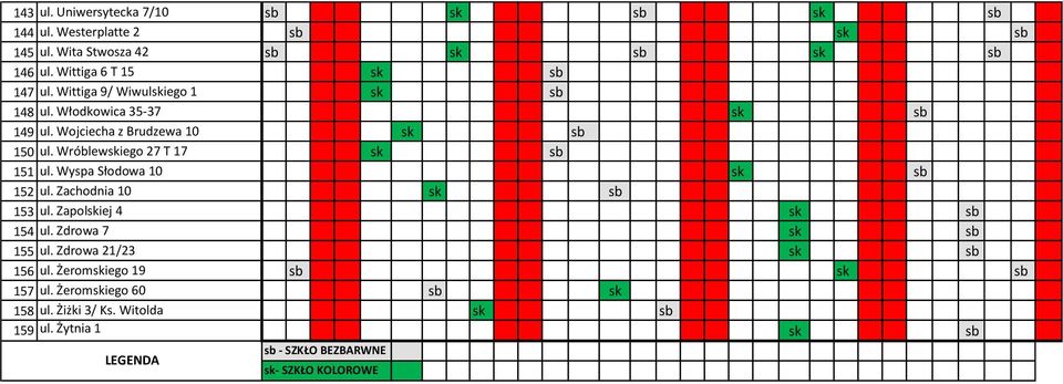 Wróblewiego 27 T 7 5 ul. Wyspa Słodowa 0 52 ul. Zachodnia 0 53 ul. Zapoliej 4 54 ul. Zdrowa 7 55 ul.